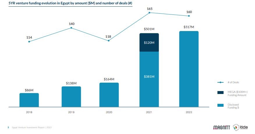 Can Egyptian entrepreneurs shape the country’s new economy? (Image 2)